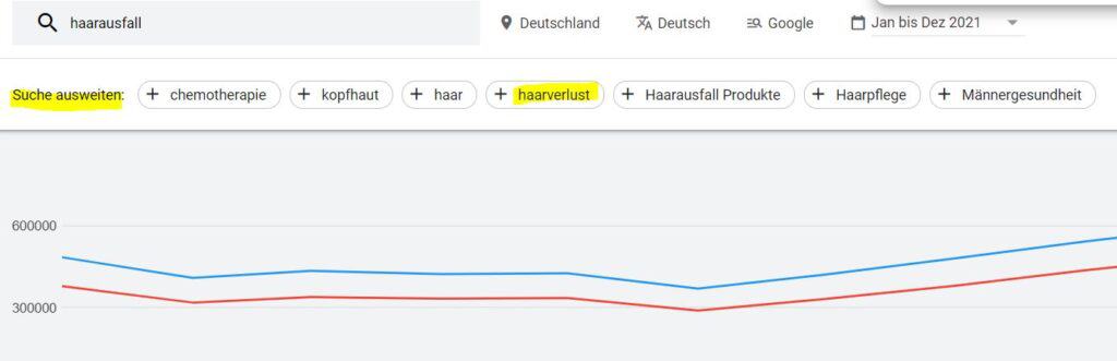 Screenshot Keyword Recherche mit dem Google Keywordplanner Suche ausweiten Screenshot Keyword Recherche mit dem Google Keywordplanner Suche ausweiten