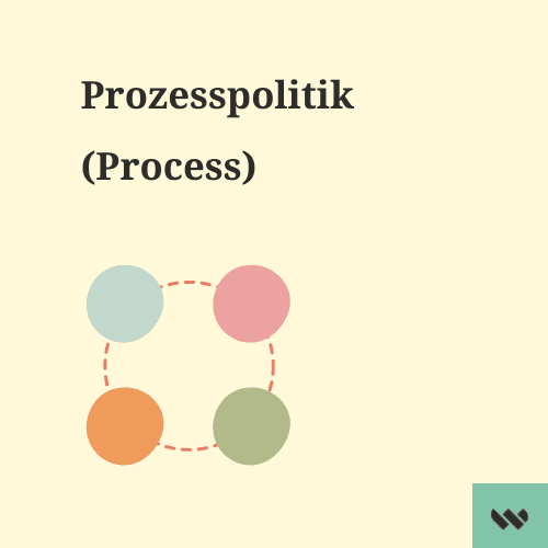 Was ist Prozesspolitik? 7 P Marketing | Webseitenliebe