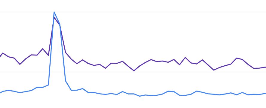 Verhältnis Impressionen und Klicks Search Console | Webseitenliebe