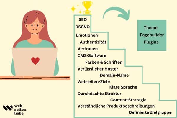 Website erstellen Tipp - 13 Dinge, die du vorher beachten solltest | Webseitenliebe