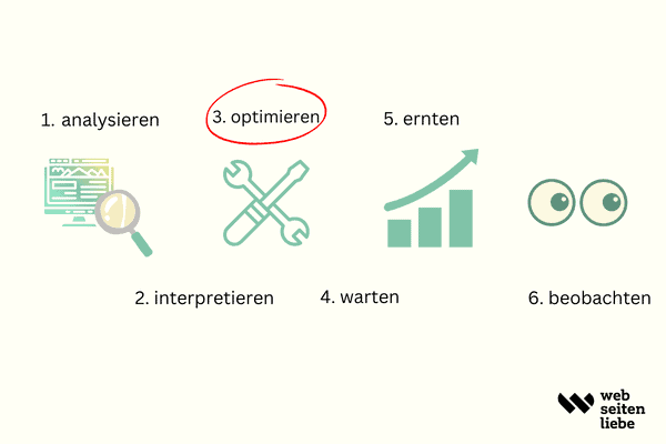 Diese Bereiche kann man an einer Website optimieren - eine Übersicht.